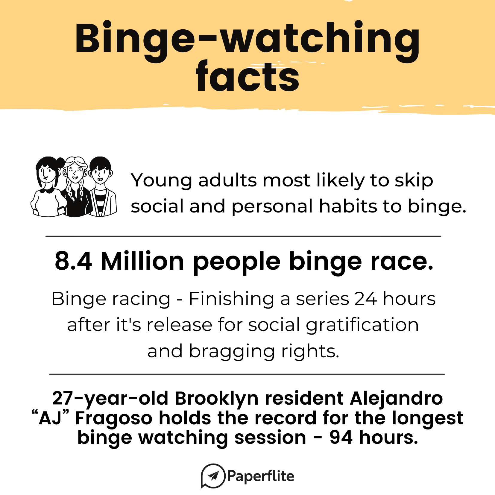 How to make your content binge worthy! Paperflite